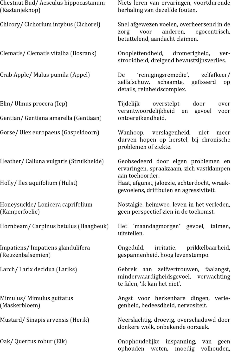 van ervaringen, voortdurende herhaling van dezelfde fouten. Snel afgewezen voelen, overheersend in de zorg voor anderen, egocentrisch, betuttelend, aandacht claimen.