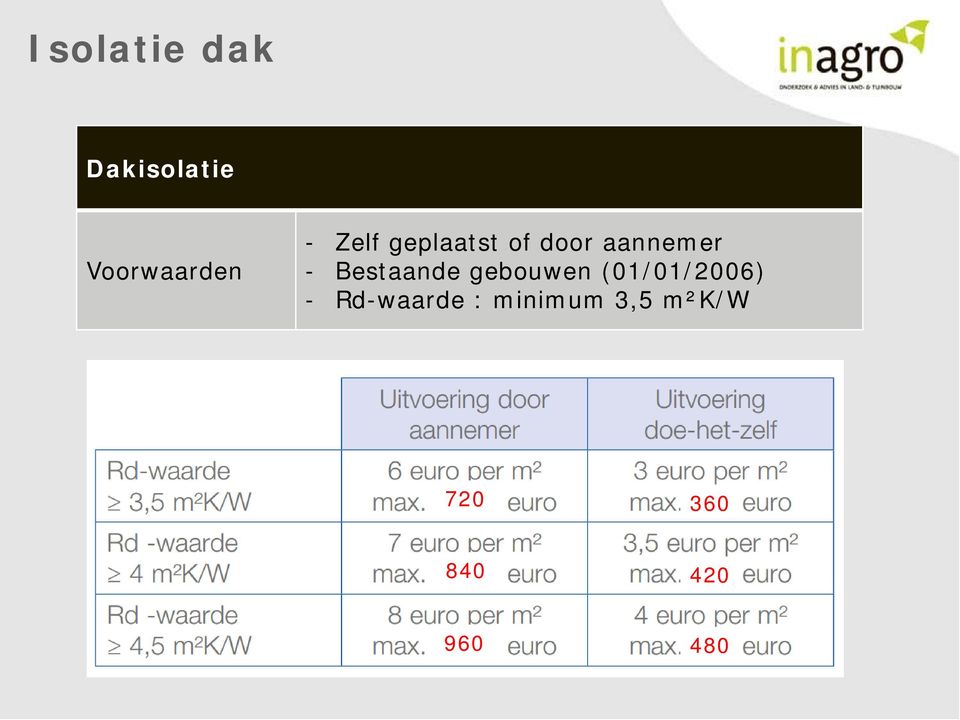 Bestaande gebouwen (01/01/2006) -