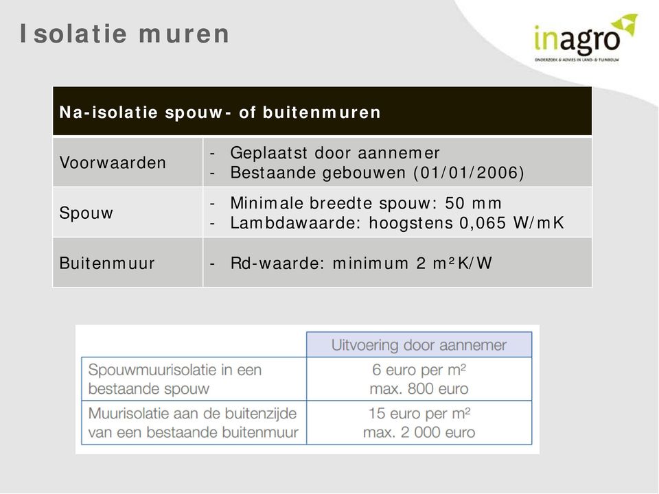 gebouwen (01/01/2006) - Minimale breedte spouw: 50 mm -