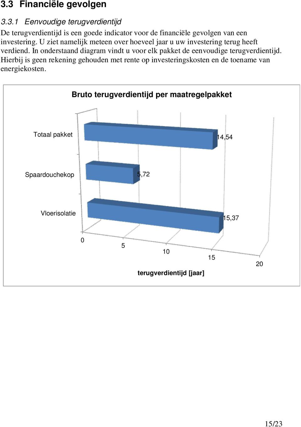 In onderstaand diagram vindt u voor elk pakket de eenvoudige terugverdientijd.