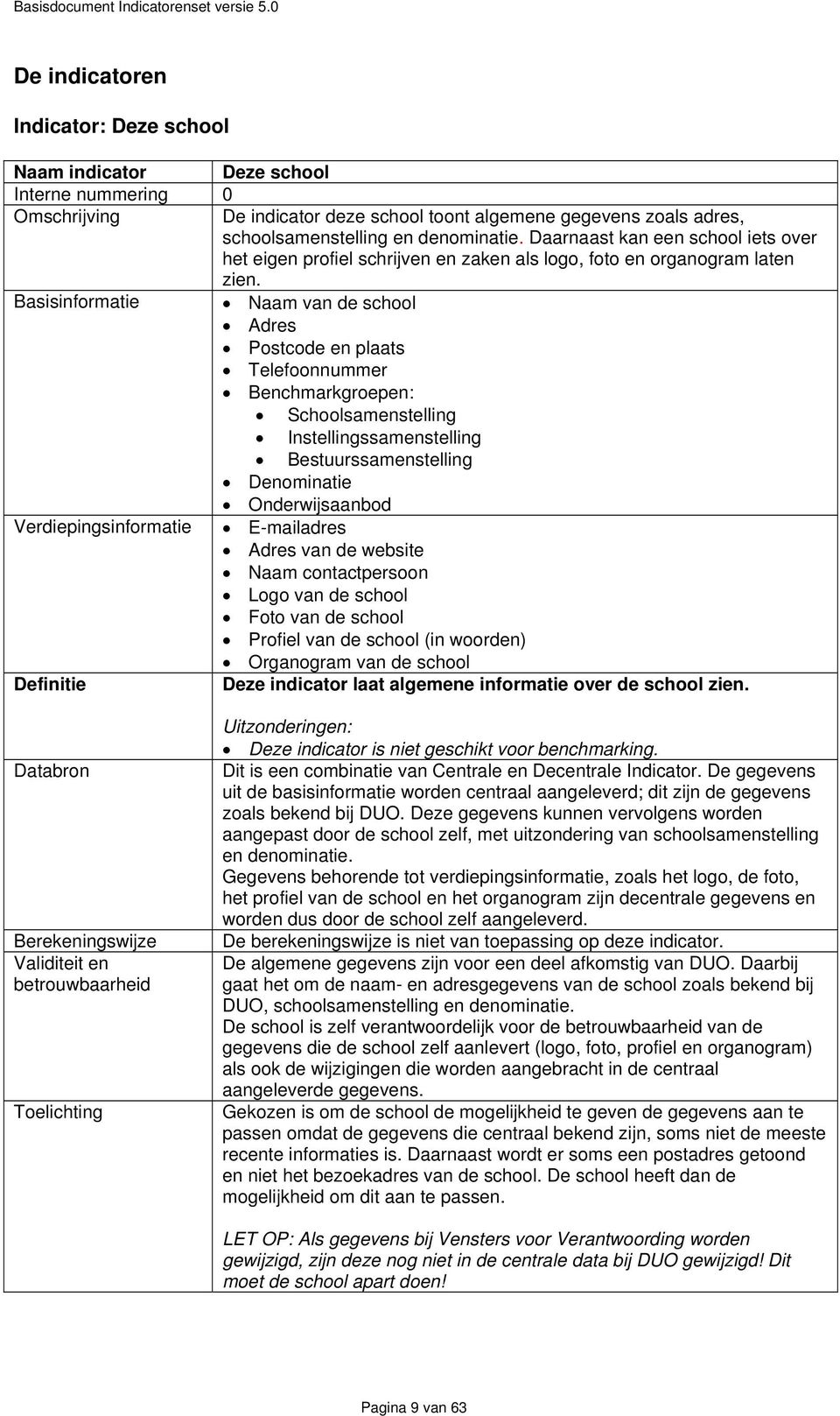 Basisinformatie Naam van de school Adres Postcode en plaats Telefoonnummer Benchmarkgroepen: Schoolsamenstelling Instellingssamenstelling Bestuurssamenstelling Denominatie Onderwijsaanbod