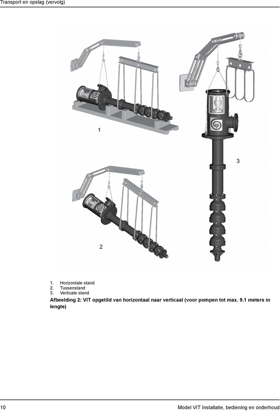 Horizontale stand Tussenstand Verticale stand Afbeelding 2: