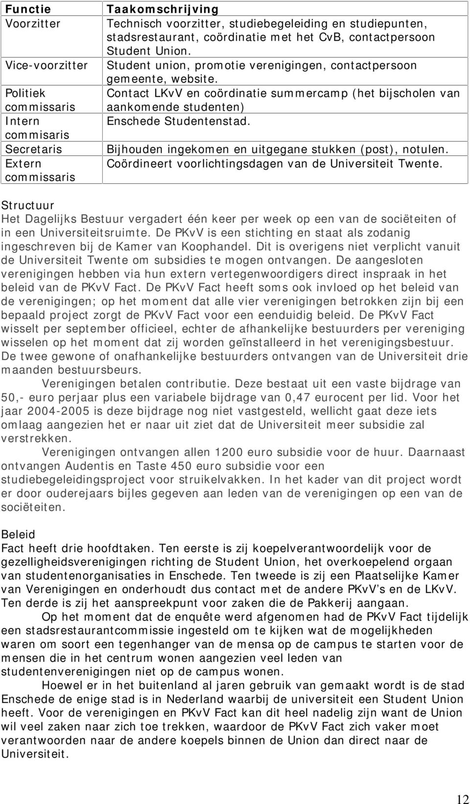Contact LKvV en coördinatie summercamp (het bijscholen van aankomende studenten) Enschede Studentenstad. Bijhouden ingekomen en uitgegane stukken (post), notulen.