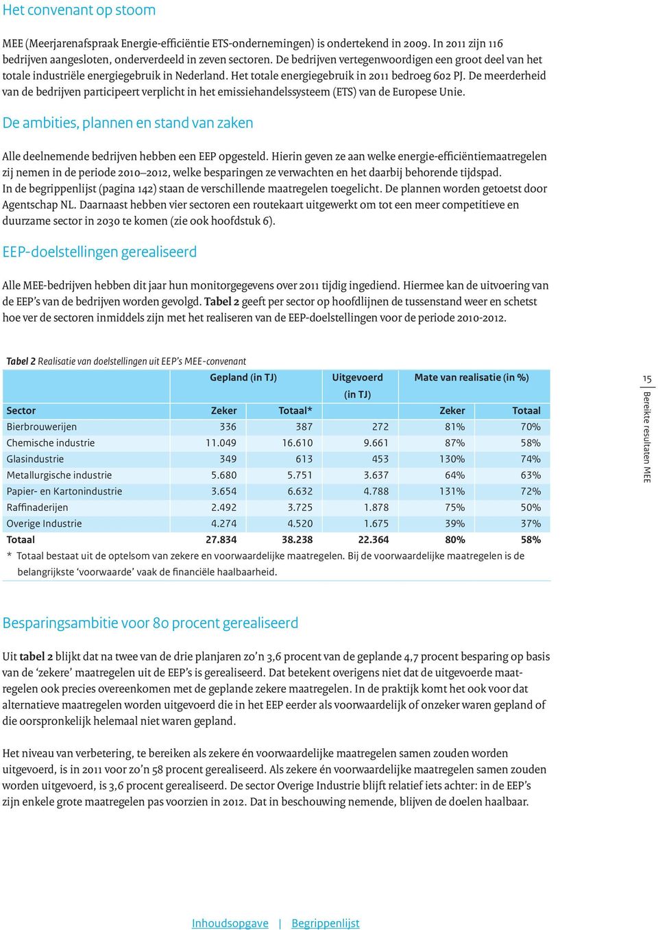 De meerderheid van de bedrijven participeert verplicht in het emissiehandelssysteem (ETS) van de Europese Unie.