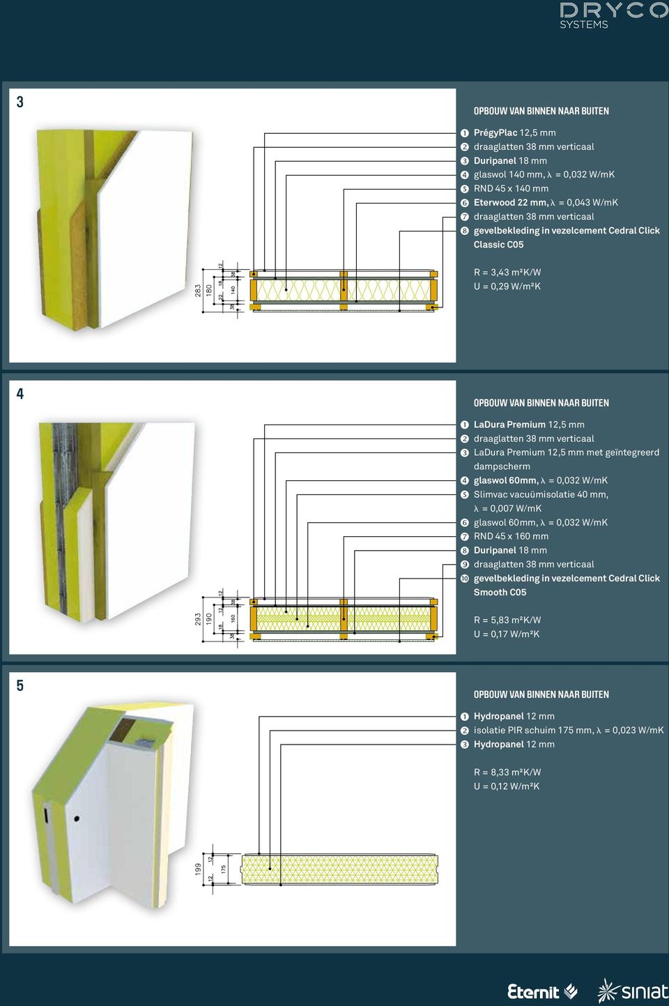 W/mK Slimvac vacuümisolatie 40 mm, = 0,007 W/mK glaswol 60mm, = 0,032 W/mK RND 45 x 160 mm Duripanel 18 mm gevelbekleding in vezelcement Cedral