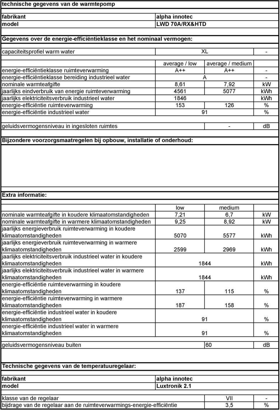 elektriciteitsverbruik industrieel water 1846 kwh energie-efficiëntie ruimte energie-efficiëntie industrieel water 153 126 91 geluidsvermogensniveau in ingesloten ruimtes - d ijzondere