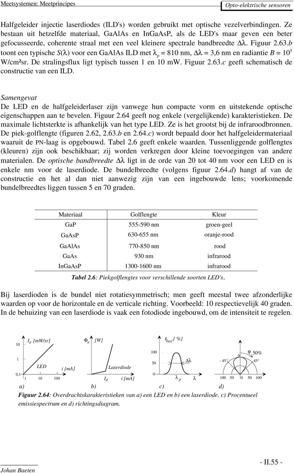 b toont een typische S(λ) voor een GaAlAs ILD met λ p = 81 nm, λ = 3,6 nm en radiantie B = 1 5 W/cm²sr. De stralingsflux ligt typisch tussen 1 en 1 mw. Figuur 2.63.