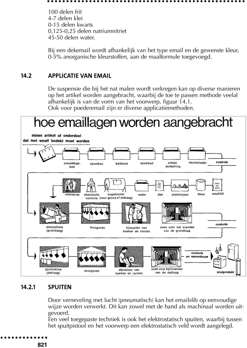 2 APPLICATIE VAN EMAIL De suspensie die bij het nat malen wordt verkregen kan op diverse manieren op het artikel worden aangebracht, waarbij de toe te passen methode veelal afhankelijk is van de vorm