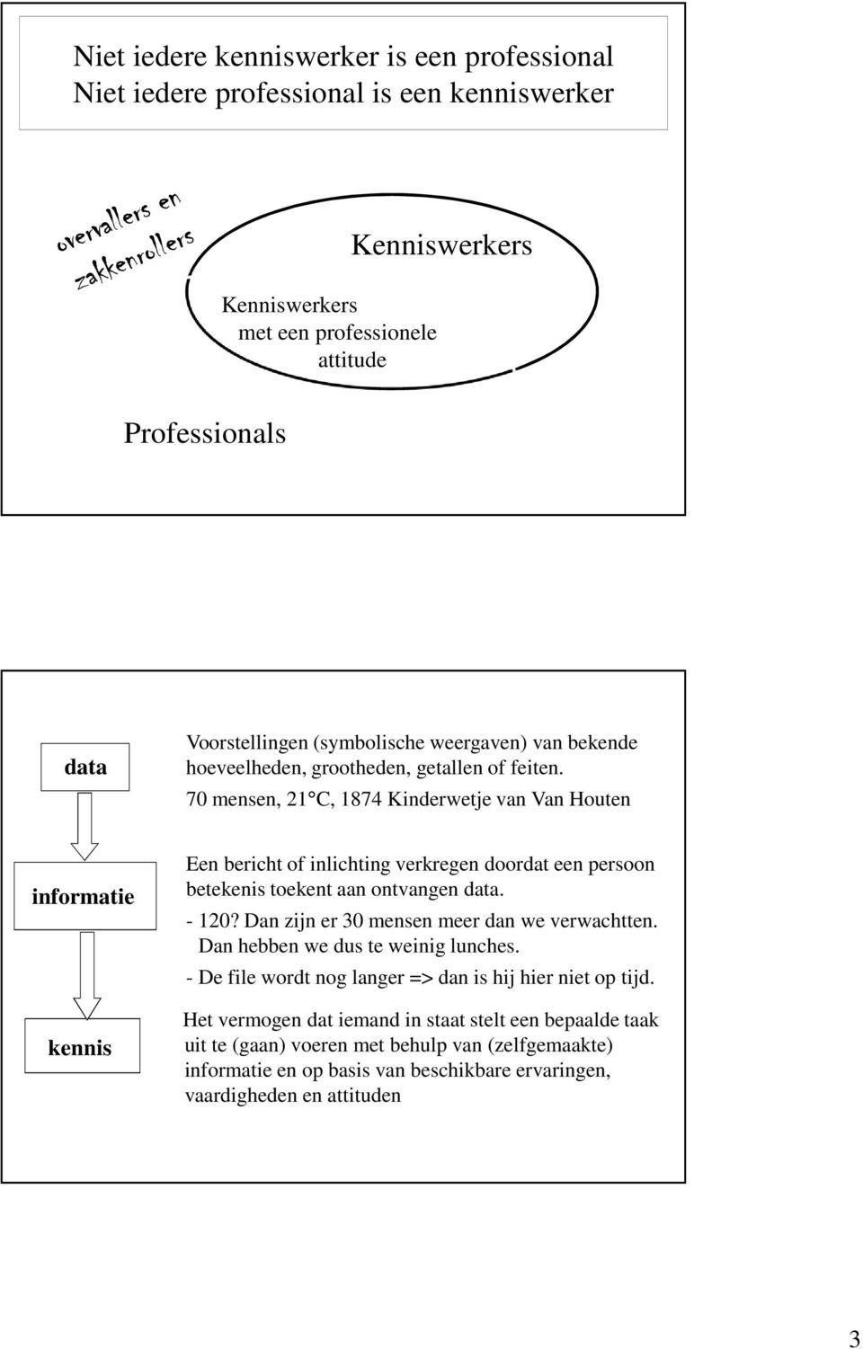 70 mensen, 21 C, 1874 Kinderwetje van Van Houten informatie kennis Een bericht of inlichting verkregen doordat een persoon betekenis toekent aan ontvangen data. - 120?