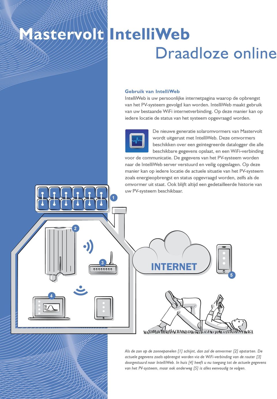 1 De nieuwe generatie solaromvormers van Mastervolt wordt uitgerust met IntelliWeb.