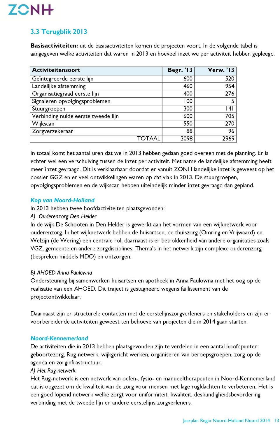 '13 Geïntegreerde eerste lijn 600 520 Landelijke afstemming 460 954 Organisatiegraad eerste lijn 400 276 Signaleren opvolgingsproblemen 100 5 Stuurgroepen 300 141 Verbinding nulde eerste tweede lijn