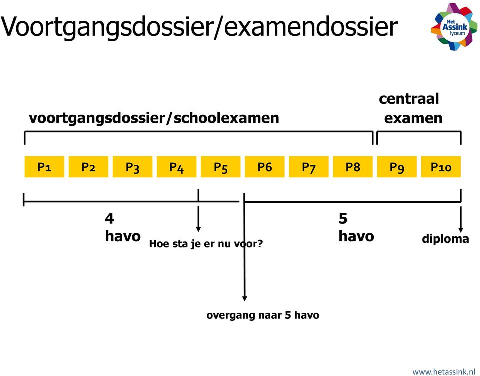 examen P1 P2 P3 P4 P5 P6 P7 P8 P9 P10 4