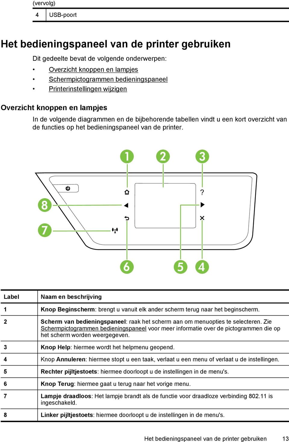 7 6 5 4 Label Naam en beschrijving 1 Knop Beginscherm: brengt u vanuit elk ander scherm terug naar het beginscherm. 2 Scherm van bedieningspaneel: raak het scherm aan om menuopties te selecteren.