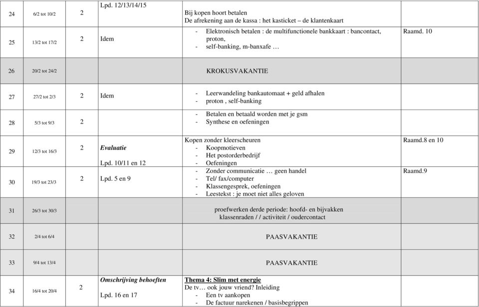 10 6 0/ tot 4/ KROKUSVAKANTIE 7 7/ tot /3 Idem - Leerwandeling bankautomaat + geld afhalen - proton, self-banking 8 5/3 tot 9/3 - Betalen en betaald worden met je gsm - Synthese en oefeningen 9 1/3