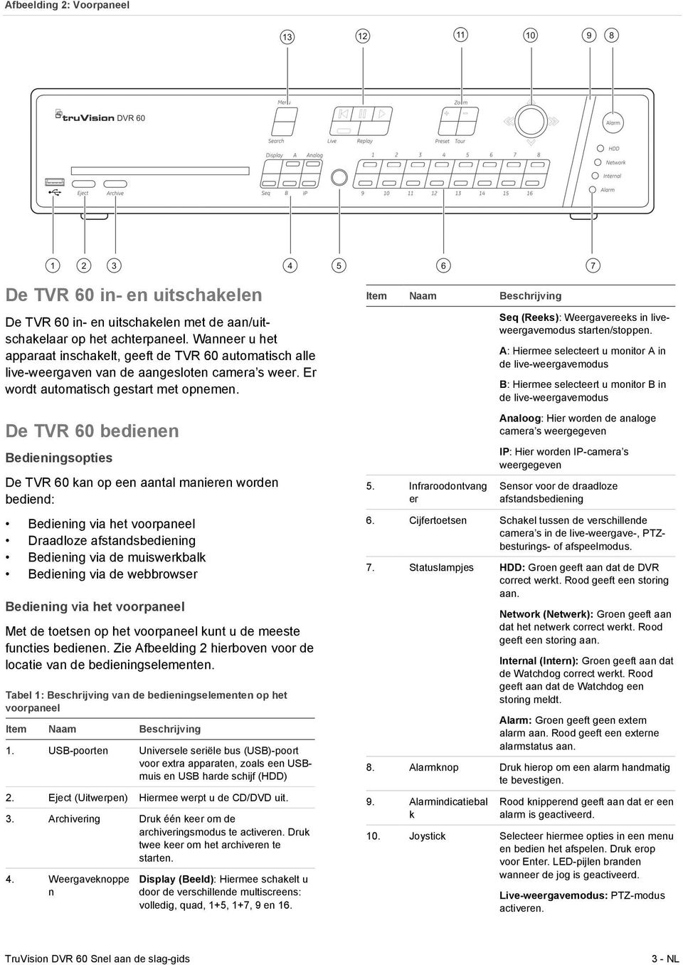 De TVR 60 bedienen Bedieningsopties De TVR 60 kan op een aantal manieren worden bediend: Bediening via het voorpaneel Draadloze afstandsbediening Bediening via de muiswerkbalk Bediening via de