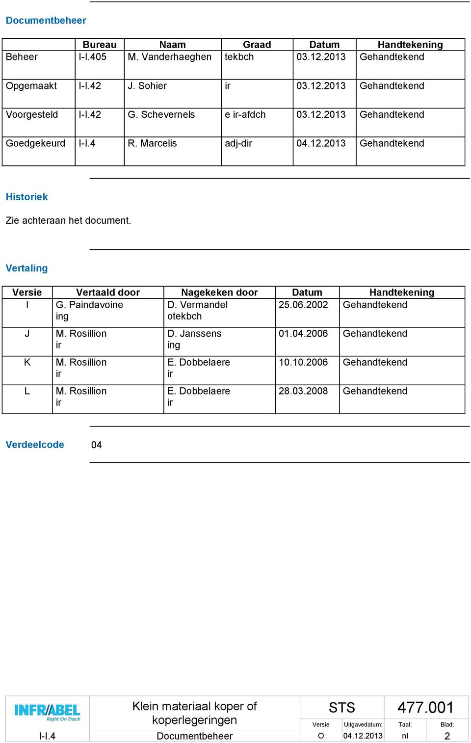 Vertaling Versie Vertaald door Nagekeken door Datum Handtekening I G. Paindavoine D. Vermandel 25.06.2002 Gehandtekend ing otekbch J K L M. Rosillion ir M. Rosillion ir M. Rosillion ir D.