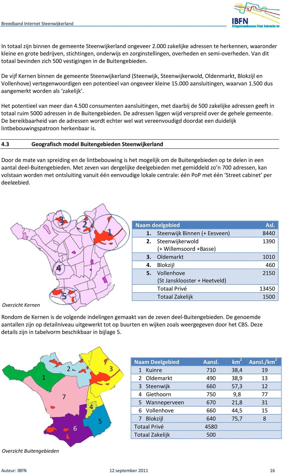 Van dit totaal bevinden zich 500 vestigingen in de Buitengebieden.