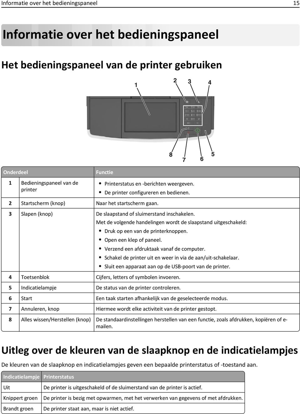 Met de volgende handelingen wordt de slaapstand uitgeschakeld: Druk op een van de printerknoppen. Open een klep of paneel. Verzend een afdruktaak vanaf de computer.