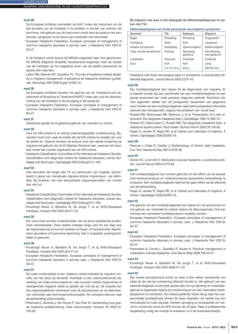 European principles of management of common headache disorders in primary care. J Headache Pain 2007;8: S3-47. In de literatuur wordt tevens de MIDAS-vragenlijst naar voor geschoven.
