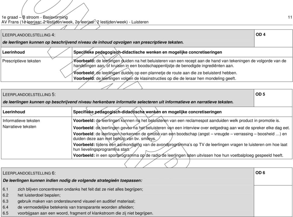 de benodigde ingrediënten aan. Voorbeeld: de leerlingen duiden op een plannetje de route aan die ze beluisterd hebben.