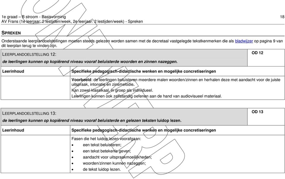 Leerinhoud Voorbeeld: de leerlingen beluisteren meerdere malen woorden/zinnen en herhalen deze met aandacht voor de juiste uitspraak, intonatie en zinsmelodie.