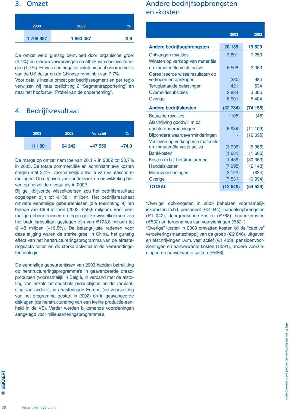 Voor details inzake omzet per bedrijfssegment en per regio verwijzen wij naar toelichting 2 Segmentrapportering en naar het hoofdstuk Profiel van de onderneming. 4.