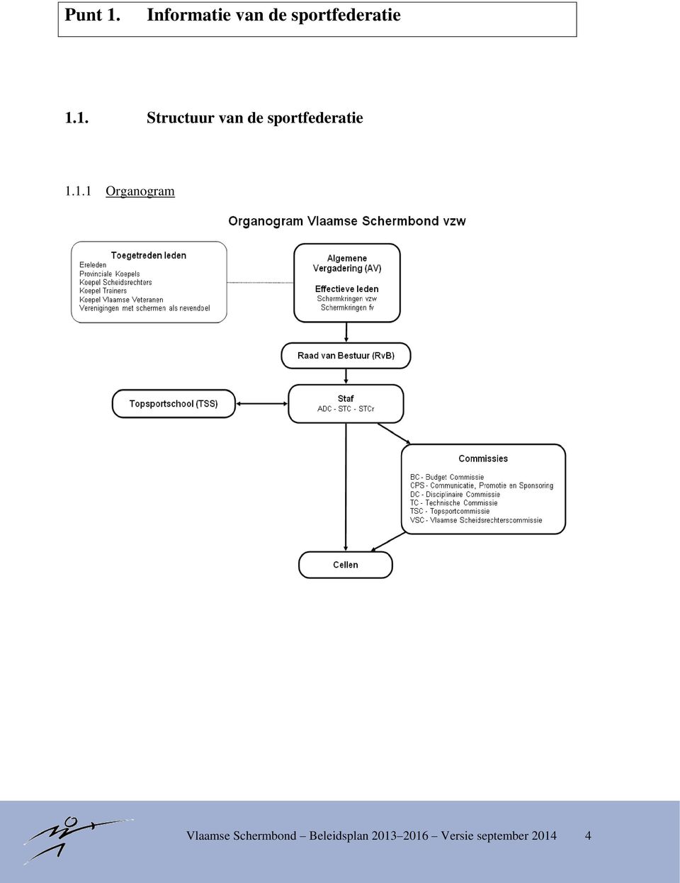 1. Structuur van de sportfederatie