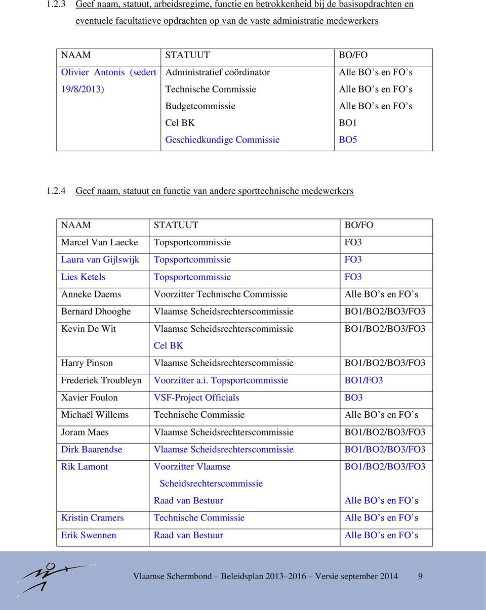 13) Administratief coördinator Technische Commissie Budgetcommissie Cel BK Geschiedkundige Commissie Alle BO s en FO s Alle BO s en FO s Alle BO s en FO s BO1 BO5 1.2.