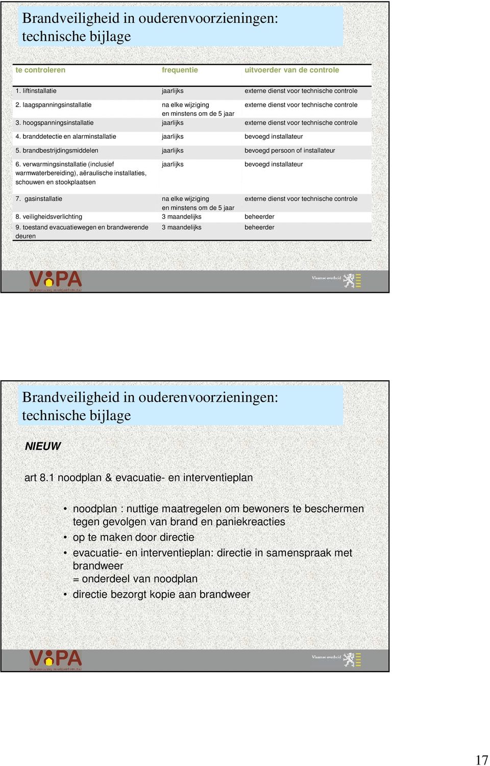 branddetectie en alarminstallatie jaarlijks bevoegd installateur 5. brandbestrijdingsmiddelen jaarlijks bevoegd persoon of installateur 6.