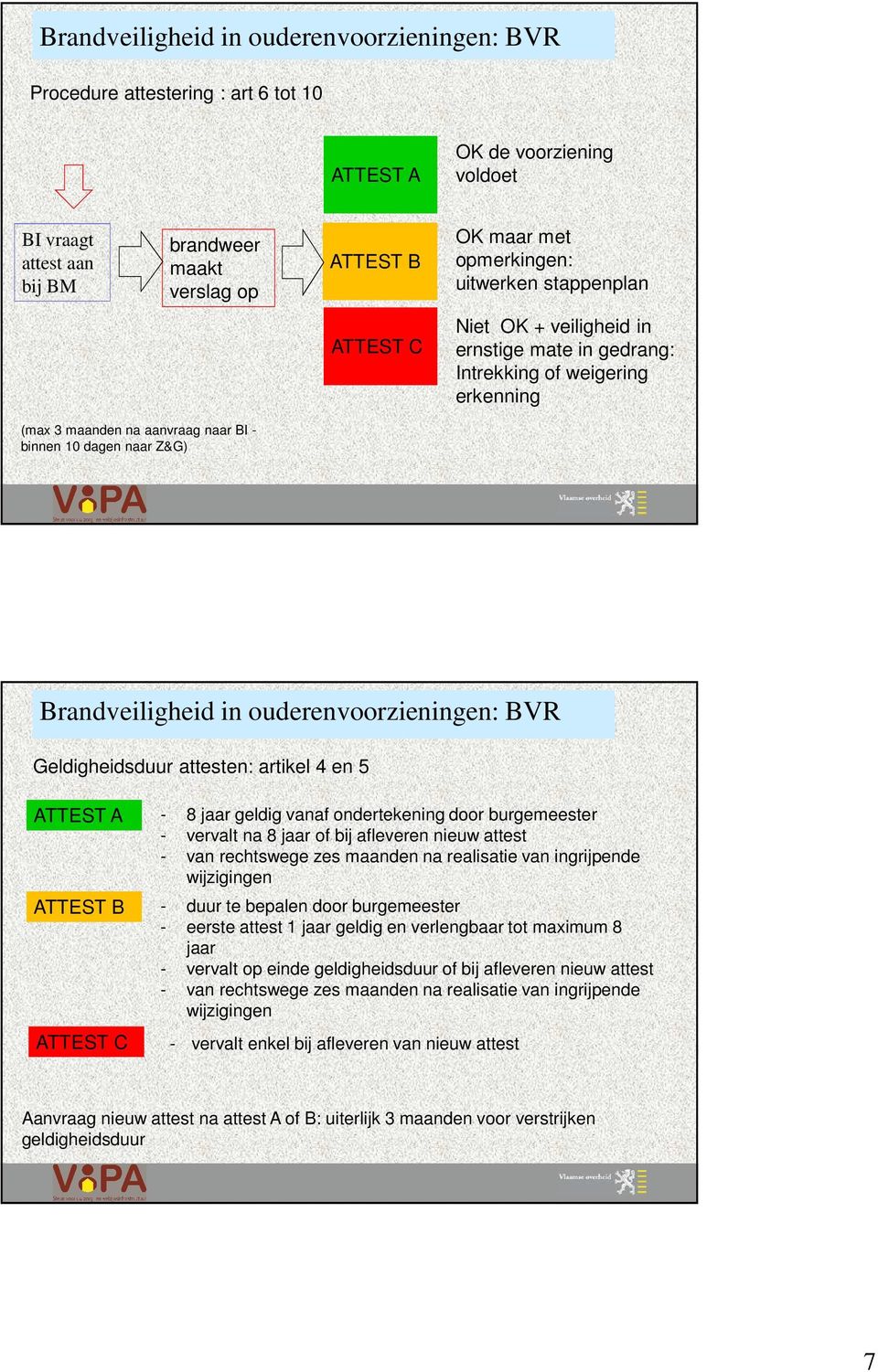 A ATTEST B ATTEST C - 8 jaar geldig vanaf ondertekening door burgemeester - vervalt na 8 jaar of bij afleveren nieuw attest - van rechtswege zes maanden na realisatie van ingrijpende wijzigingen -