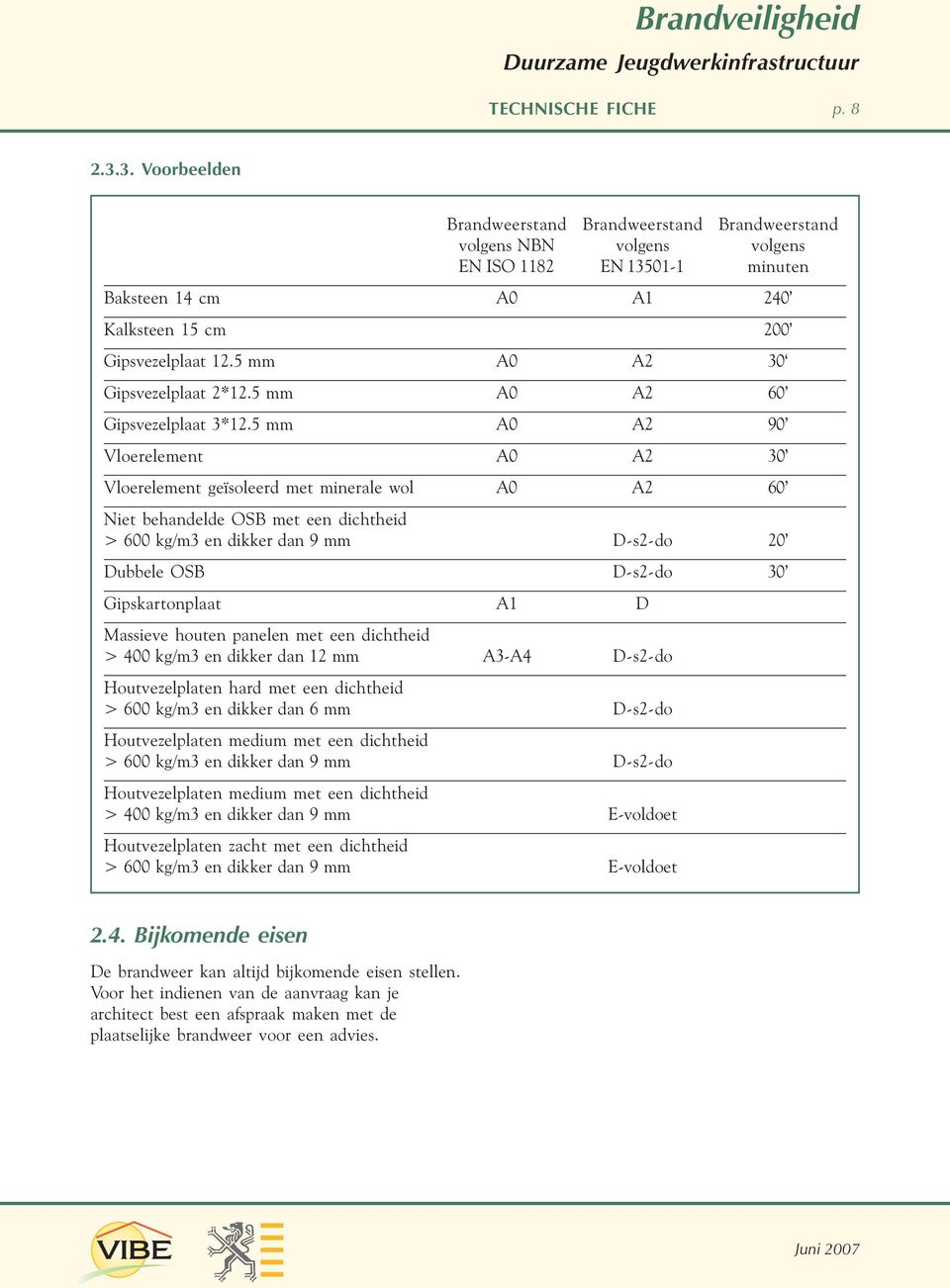 5 mm A0 A2 90 Vloerelement A0 A2 30 Vloerelement geïsoleerd met minerale wol A0 A2 60 Niet behandelde OSB met een dichtheid > 600 kg/m3 en dikker dan 9 mm D-s2-do 20 Dubbele OSB D-s2-do 30