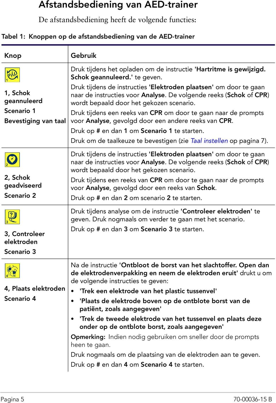 ' te geven. Druk tijdens de instructies 'Elektroden plaatsen' om door te gaan naar de instructies voor Analyse. De volgende reeks (Schok of CPR) wordt bepaald door het gekozen scenario.