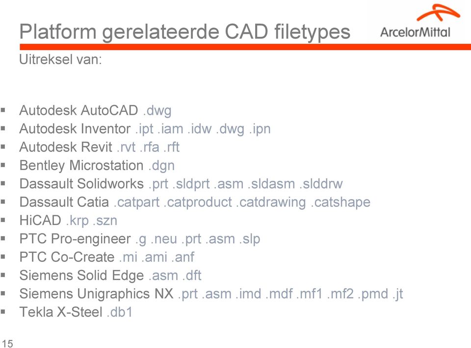 catproduct.catdrawing.catshape HiCAD.krp.szn PTC Pro-engineer.g.neu.prt.asm.slp PTC Co-Create.mi.ami.