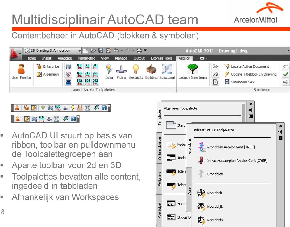 pulldownmenu de Toolpalettegroepen aan Aparte toolbar voor 2d en 3D