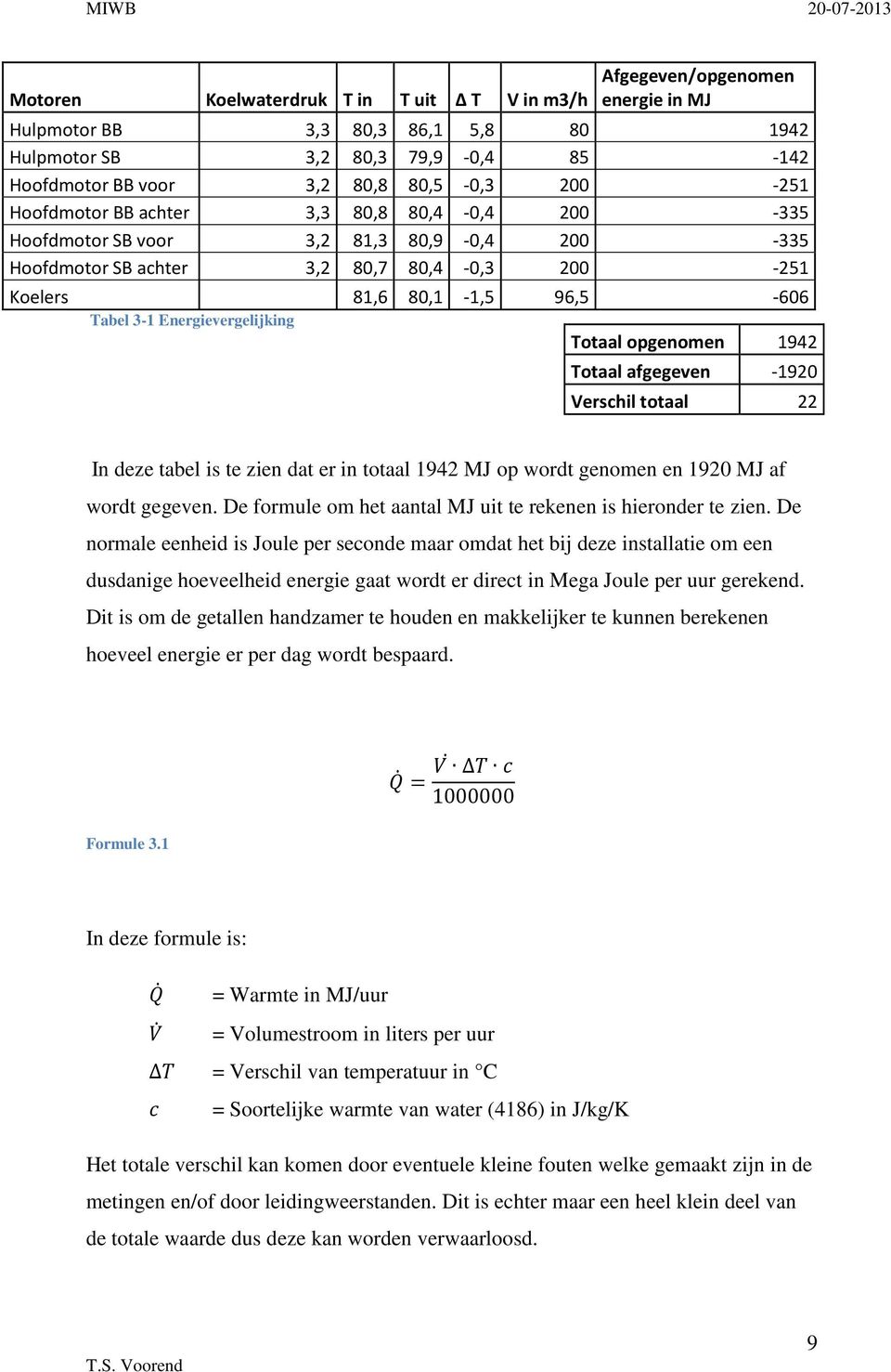 Energievergelijking Totaal opgenomen 1942 Totaal afgegeven -1920 Verschil totaal 22 In deze tabel is te zien dat er in totaal 1942 MJ op wordt genomen en 1920 MJ af wordt gegeven.