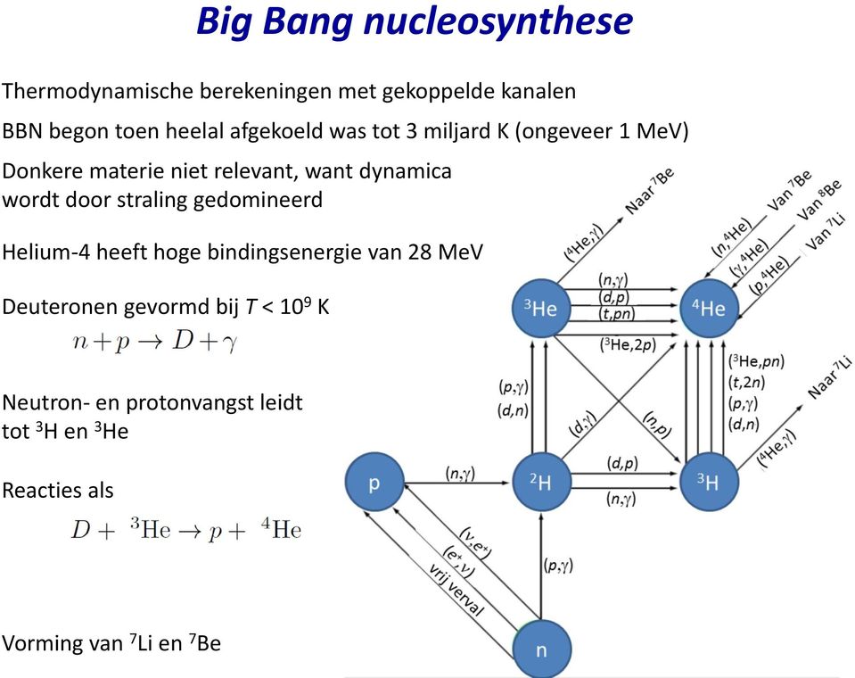 dynamica wordt door straling gedomineerd Helium-4 heeft hoge bindingsenergie van 28 MeV