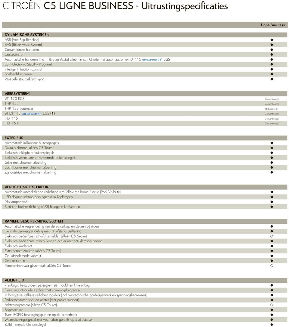 VEERSYSTEEM VTi 120 EGS THP 155 THP 155 automaat e-hdi 115 EGS (1) HDi 115 HDi 160 Hydractive 3+ EXTERIEUR Automatisch inklapbare buitenspiegels Dakrails chrome (alléén C5 Tourer) Elektrisch