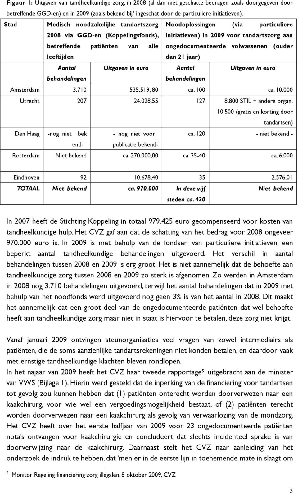 Stad Medisch noodzakelijke tandartszorg Noodoplossingen (via particuliere 2008 via GGD-en (Koppelingsfonds), initiatieven) in 2009 voor tandartszorg aan betreffende patiënten van alle