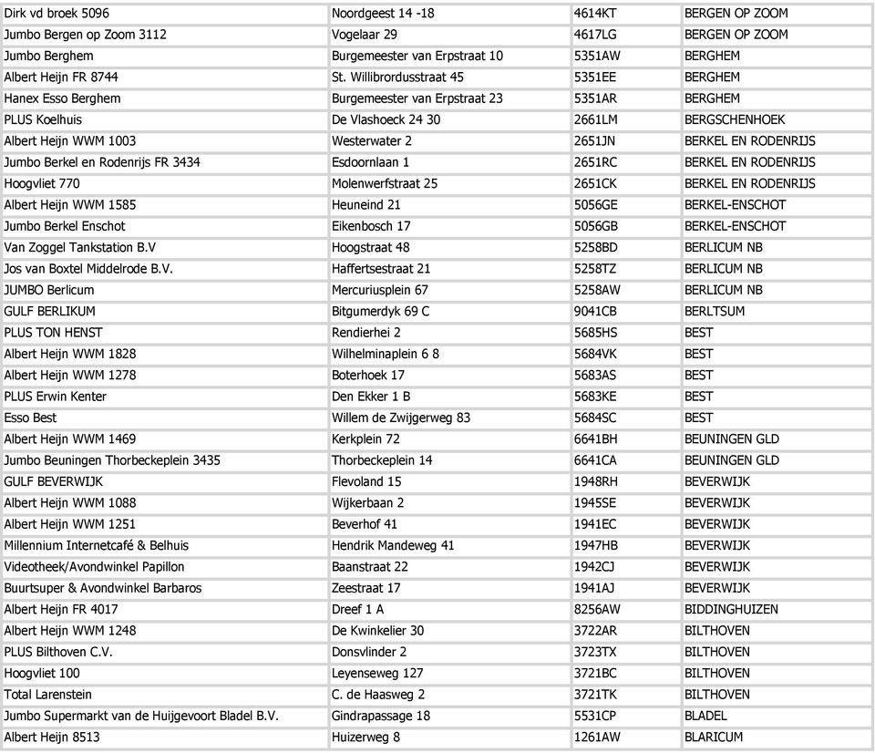 2651JN BERKEL EN RODENRIJS Jumbo Berkel en Rodenrijs FR 3434 Esdoornlaan 1 2651RC BERKEL EN RODENRIJS Hoogvliet 770 Molenwerfstraat 25 2651CK BERKEL EN RODENRIJS Albert Heijn WWM 1585 Heuneind 21