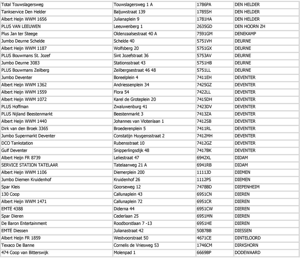 Jozef Sint Jozefstraat 36 5753AV DEURNE Jumbo Deurne 3083 Stationsstraat 43 5751HB DEURNE PLUS Bouwmans Zeilberg Zeilbergsestraat 46 48 5751LL DEURNE Jumbo Deventer Boreelplein 4 7411EH DEVENTER