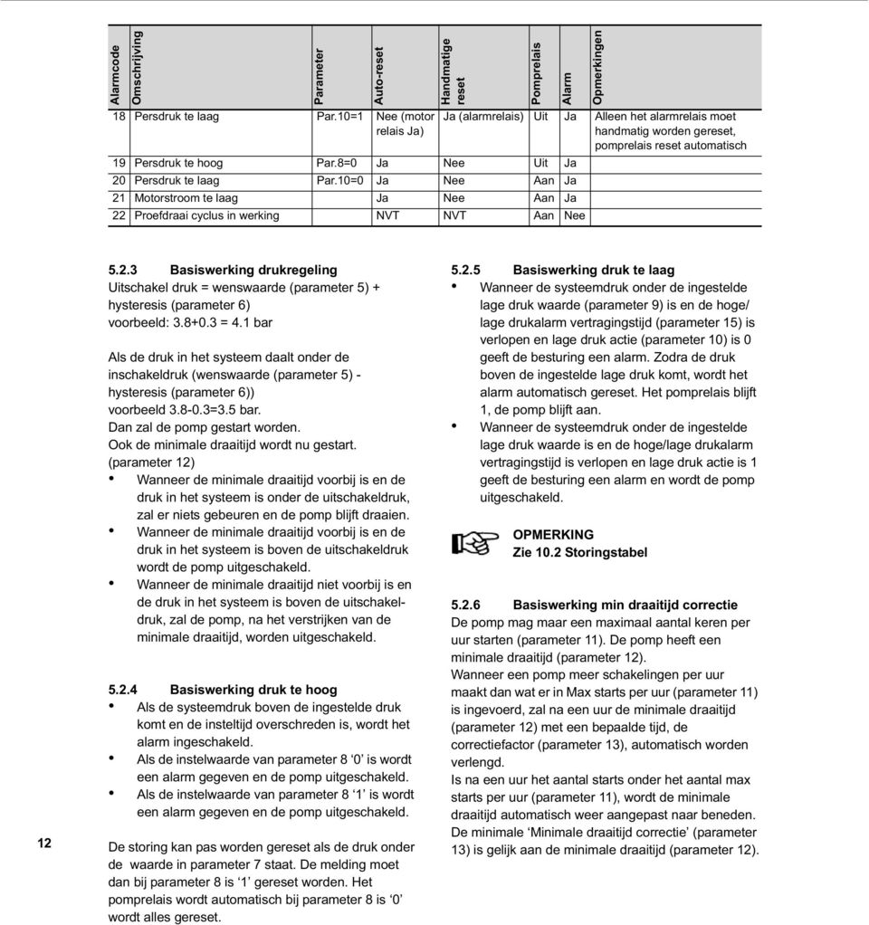 alarmrelais moet handmatig worden gereset, pomprelais reset automatisch 12 5.2.3 Basiswerking drukregeling Uitschakel druk = wenswaarde (parameter 5) + hysteresis (parameter 6) voorbeeld: 3.8+0.3 = 4.