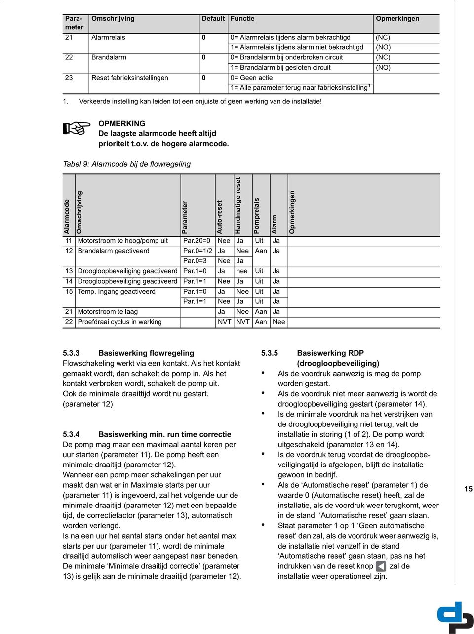 Verkeerde instelling kan leiden tot een onjuiste of geen werking van de installatie! De laagste alarmcode heeft altijd prioriteit t.o.v. de hogere alarmcode.