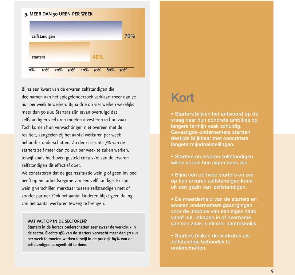 Toch komen hun verwachtingen niet overeen met de realiteit, aangezien zij het aantal werkuren per week behoorlijk onderschatten.