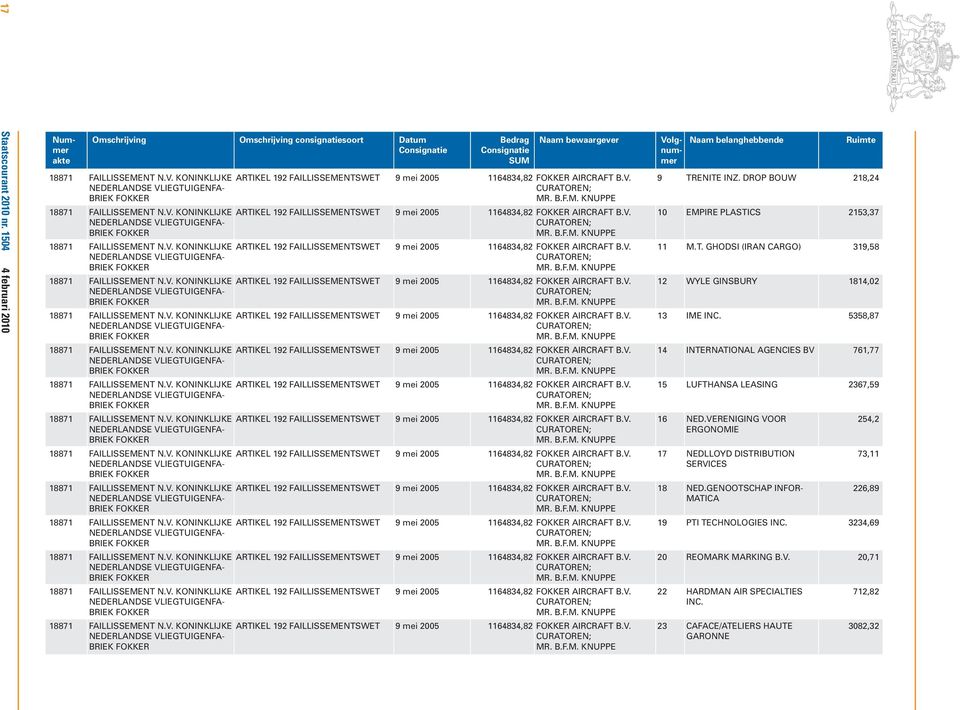 VERENIGING VOOR ERGONOMIE 17 NEDLLOYD DISTRIBUTION SERVICES 18 NED.