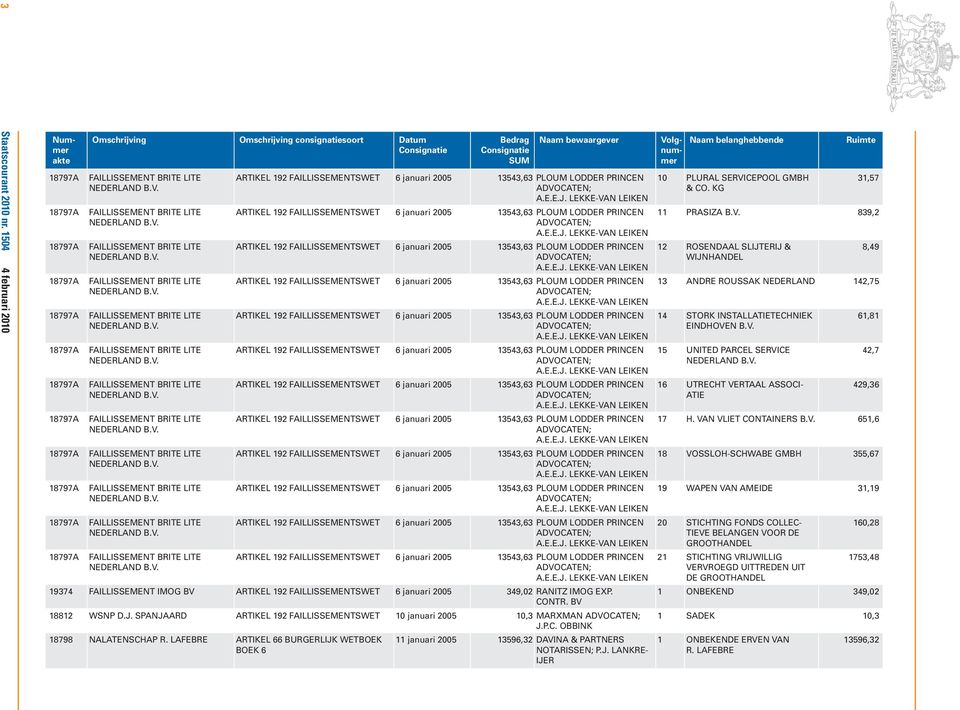 E.E.J. LEKKE-VAN LEIKEN ARTIKEL 192 FAILLISSEMENTSWET 6 januari 2005 13543,63 PLOUM LODDER PRINCEN ADVOCATEN; A.E.E.J. LEKKE-VAN LEIKEN ARTIKEL 192 FAILLISSEMENTSWET 6 januari 2005 13543,63 PLOUM LODDER PRINCEN ADVOCATEN; A.E.E.J. LEKKE-VAN LEIKEN ARTIKEL 192 FAILLISSEMENTSWET 6 januari 2005 13543,63 PLOUM LODDER PRINCEN ADVOCATEN; A.E.E.J. LEKKE-VAN LEIKEN ARTIKEL 192 FAILLISSEMENTSWET 6 januari 2005 13543,63 PLOUM LODDER PRINCEN ADVOCATEN; A.E.E.J. LEKKE-VAN LEIKEN ARTIKEL 192 FAILLISSEMENTSWET 6 januari 2005 13543,63 PLOUM LODDER PRINCEN ADVOCATEN; A.E.E.J. LEKKE-VAN LEIKEN ARTIKEL 192 FAILLISSEMENTSWET 6 januari 2005 13543,63 PLOUM LODDER PRINCEN ADVOCATEN; A.E.E.J. LEKKE-VAN LEIKEN ARTIKEL 192 FAILLISSEMENTSWET 6 januari 2005 13543,63 PLOUM LODDER PRINCEN ADVOCATEN; A.E.E.J. LEKKE-VAN LEIKEN ARTIKEL 192 FAILLISSEMENTSWET 6 januari 2005 13543,63 PLOUM LODDER PRINCEN ADVOCATEN; A.E.E.J. LEKKE-VAN LEIKEN ARTIKEL 192 FAILLISSEMENTSWET 6 januari 2005 13543,63 PLOUM LODDER PRINCEN ADVOCATEN; A.E.E.J. LEKKE-VAN LEIKEN ARTIKEL 192 FAILLISSEMENTSWET 6 januari 2005 13543,63 PLOUM LODDER PRINCEN ADVOCATEN; A.E.E.J. LEKKE-VAN LEIKEN ARTIKEL 192 FAILLISSEMENTSWET 6 januari 2005 13543,63 PLOUM LODDER PRINCEN ADVOCATEN; A.E.E.J. LEKKE-VAN LEIKEN 19374 FAILLISSEMENT IMOG BV ARTIKEL 192 FAILLISSEMENTSWET 6 januari 2005 349,02 RANITZ IMOG EXP.