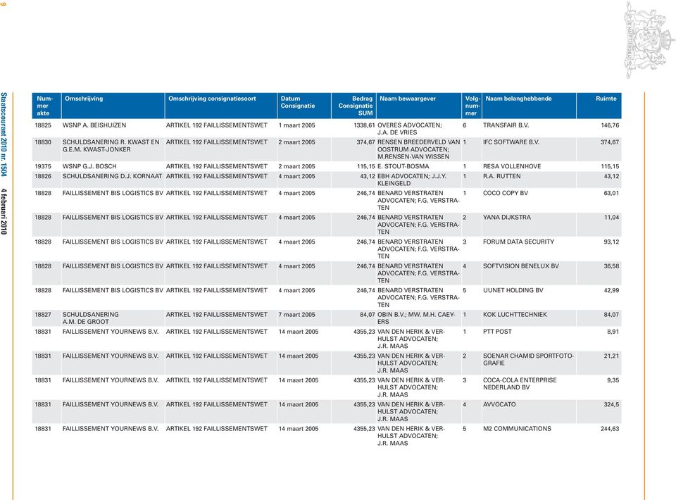 RENSEN-VAN WISSEN 6 TRANSFAIR B.V. 146,76 1 IFC SOFTWARE B.V. 374,67 19375 WSNP G.J. BOSCH ARTIKEL 192 FAILLISSEMENTSWET 2 maart 2005 115,15 E.