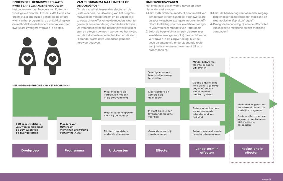 VAN PROGRAMMA NAAR IMPACT OP DE DOELGROEP Om de causaliteit tussen de selectie van de juiste moeders, de uitvoering van het programma Moeders van Rotterdam en de uiteindelijk te verwachten effecten