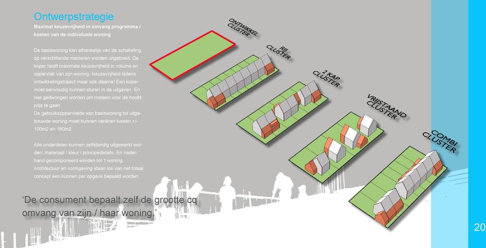 En niet gedwongen worden om meteen voor de hoofdprijs te gaan. De gebruiksoppervlakte van basiswoning tot uitgebouwde woning moet kunnen variëren tussen +/- 100m2 en 180m2.