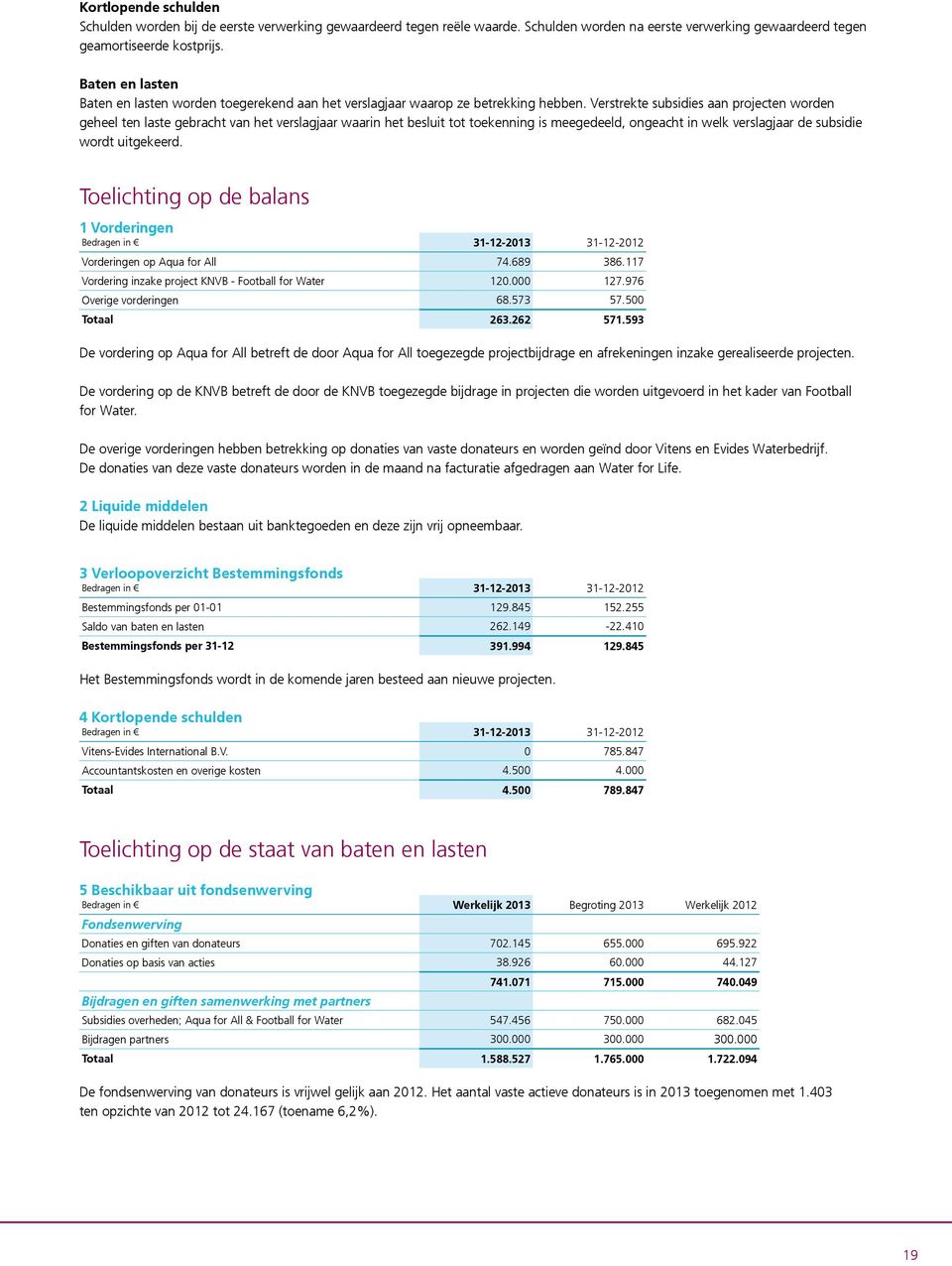 Verstrekte subsidies aan projecten worden geheel ten laste gebracht van het verslagjaar waarin het besluit tot toekenning is meegedeeld, ongeacht in welk verslagjaar de subsidie wordt uitgekeerd.