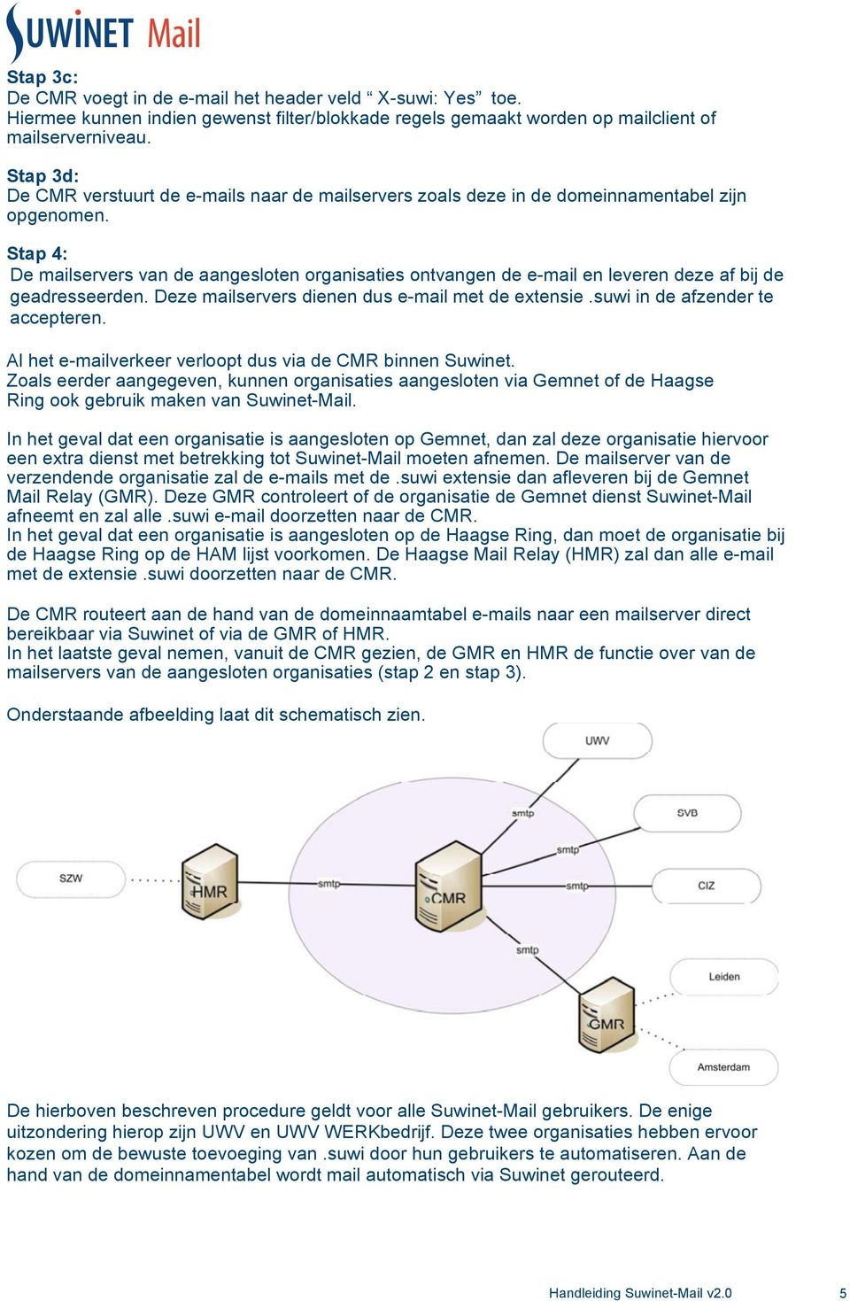 Stap 4: De mailservers van de aangesloten organisaties ontvangen de e-mail en leveren deze af bij de geadresseerden. Deze mailservers dienen dus e-mail met de extensie.